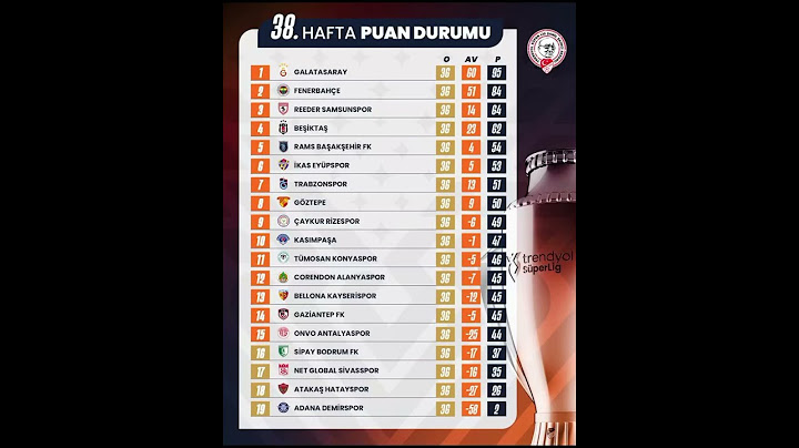 Trendyol Süper Lig 38.Hafta Puan Durumu #tff #süperlig #futbolligi #footballeague #keşfet #fyp