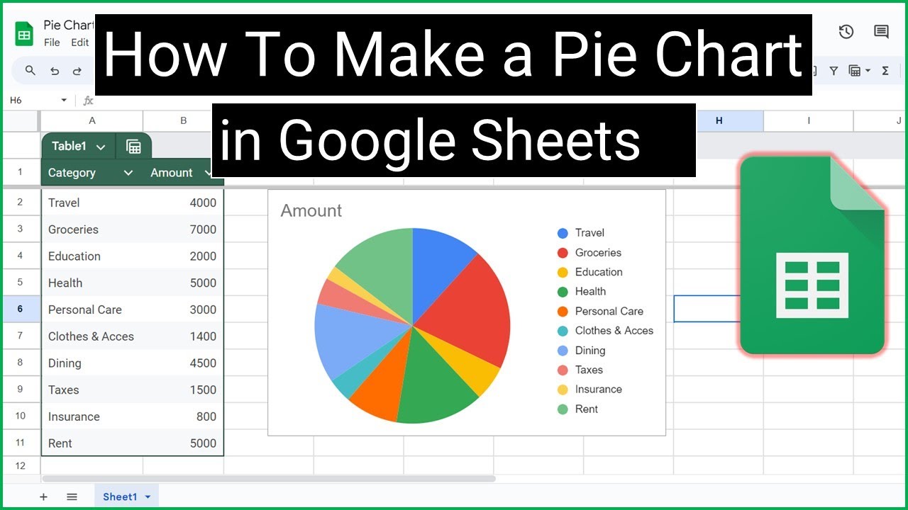 How To Make a Pie Chart in Google Sheets #googlesheets #chart # ...