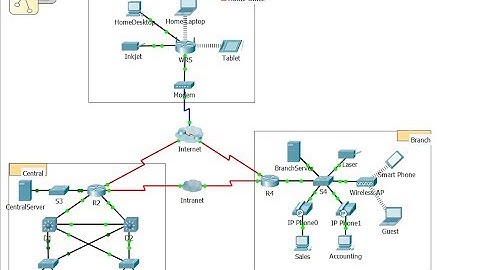 [CCNA v6] Packet Tracer 1.1.1.8  Using Traceroute to Discover the Network