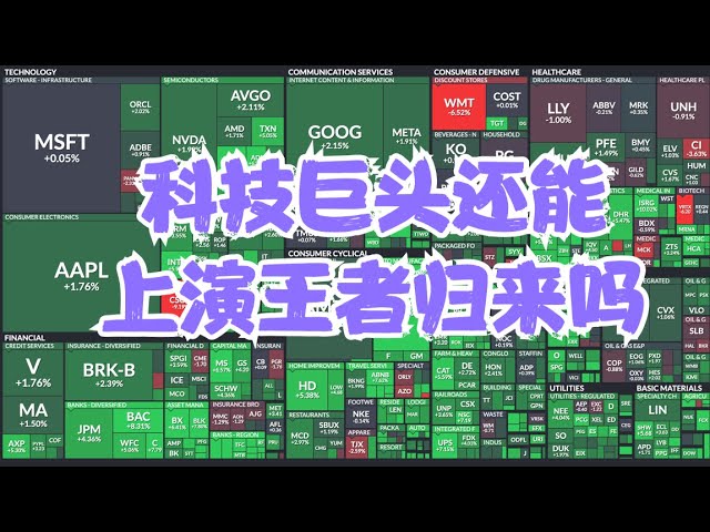 美股周末前瞻 | 标普三根十字星后会走向何方？NVDA财报将决定大盘短期方向，科技巨头还能上演王者归来吗？