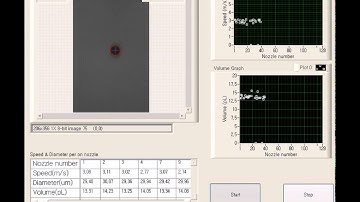 inkjet droplet speed and volume measurement (multi-nozzle head)