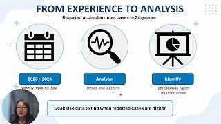 Deliverable 3 Data story video