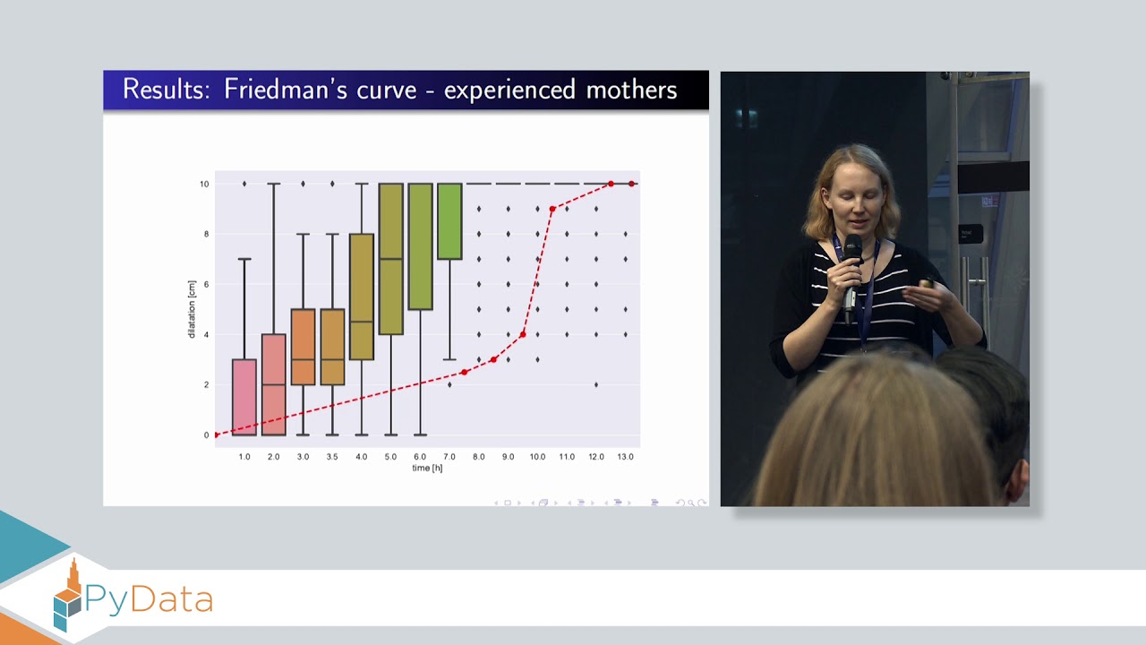 Image from Lightning Talk 2: Fighting Friedman's Curve - towards data driven childbirth assessment