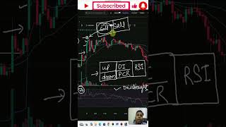 RSI के साथ Option Trading | Best Entry & Exit Strategy #optiontrading #stockmarket #trading #nifty