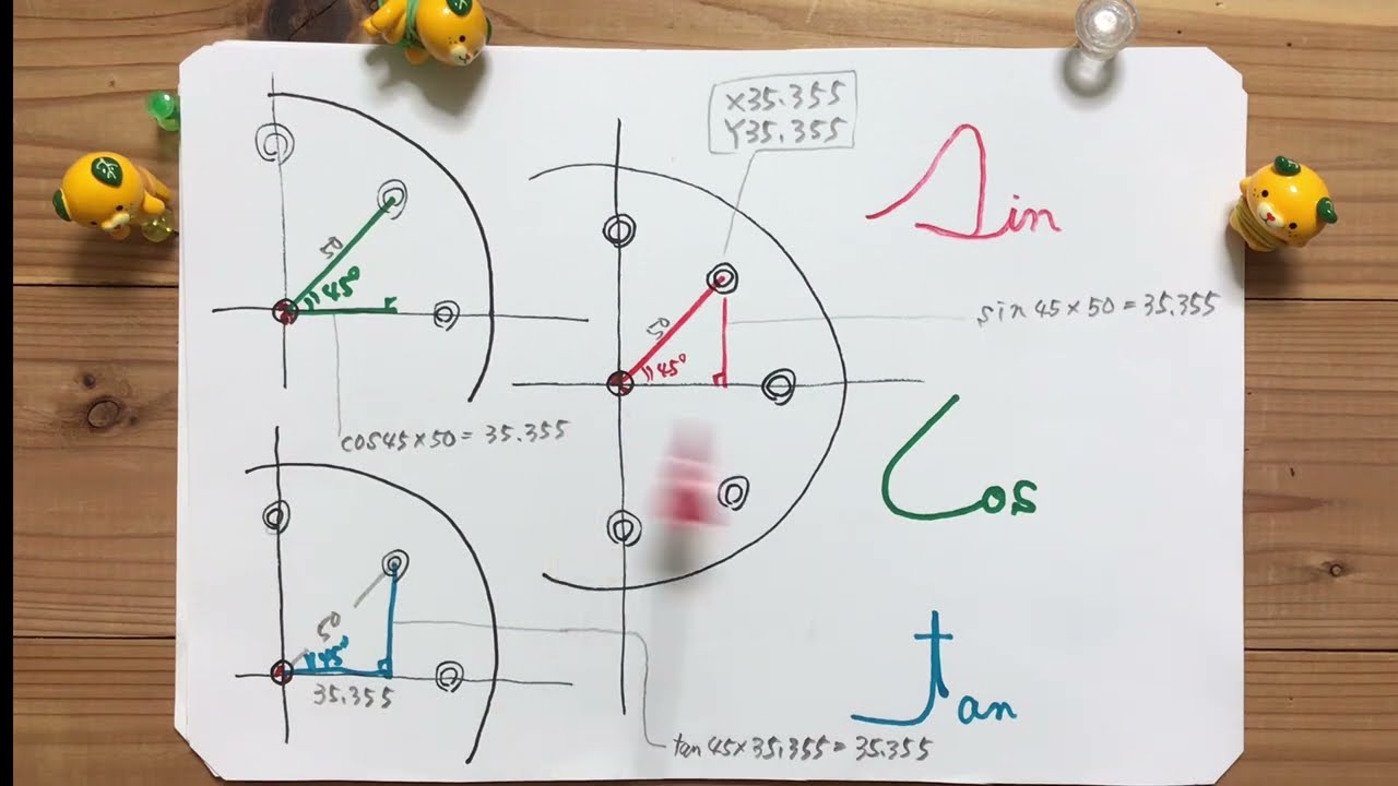 Basics of Trigonometric Functions Explained with Drawings