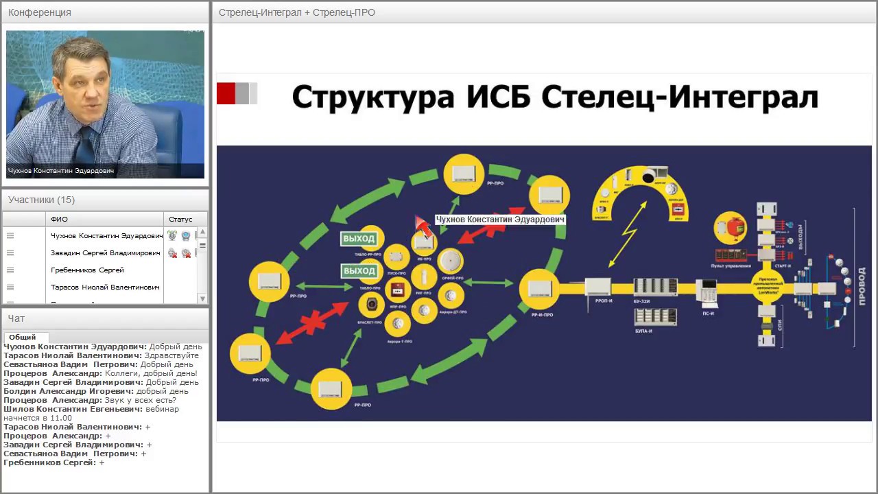 Система стрелец про. Стрелец интеграл. Структура Стрелец интеграл. Структура Стрелец про. АРМ Стрелец.