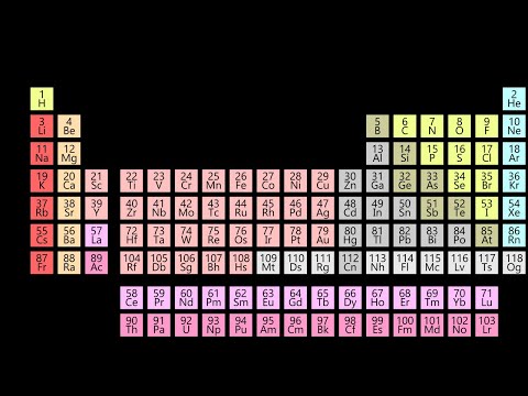 Видео: Каква е периодичната класификация на елементите?