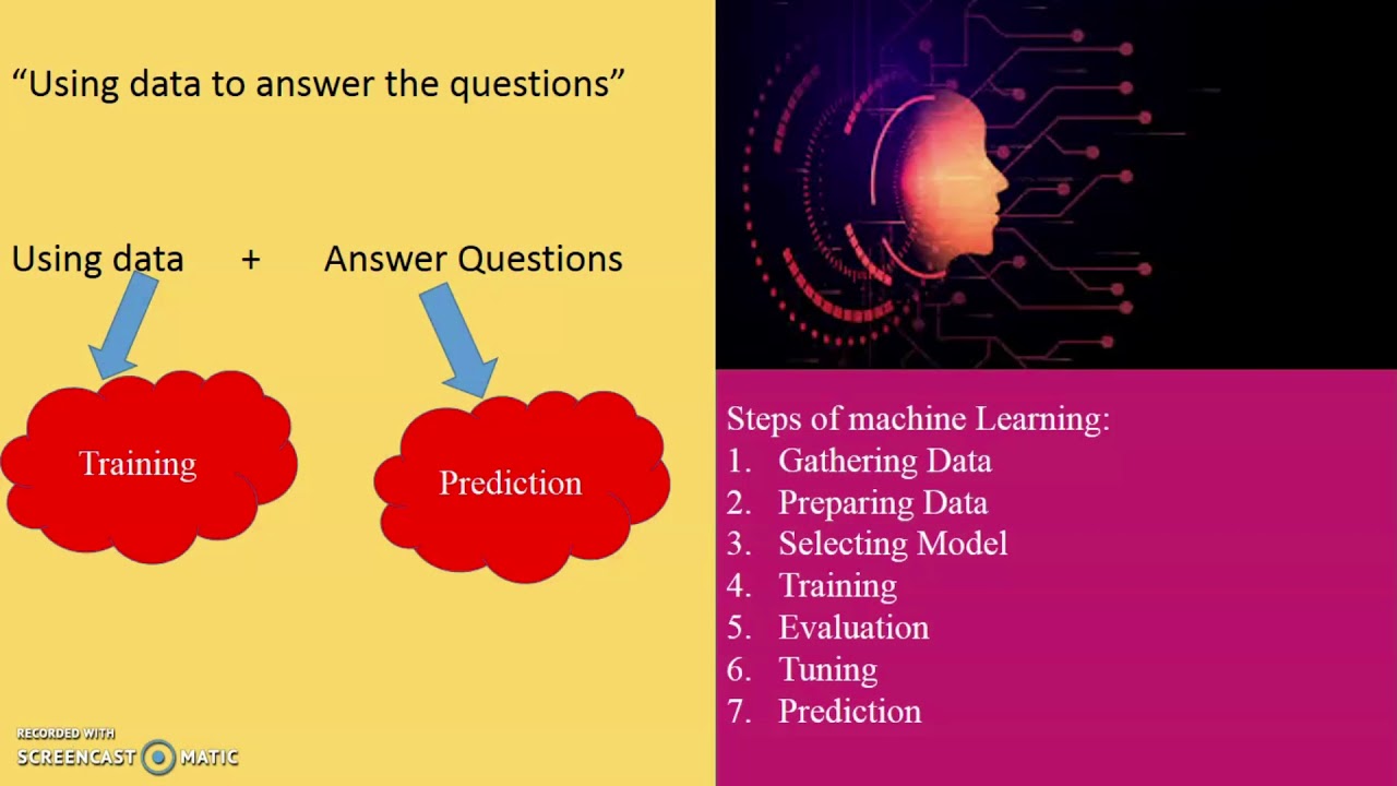 Artificial Intelligence Vs Machine Learning Vs Deep Learning - YouTube