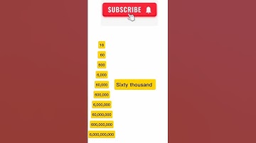 How To Say Numbers In English Hundred To Billion #speakenglish #esl #letstalk