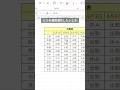 【Excel】複数選択の裏ワザ