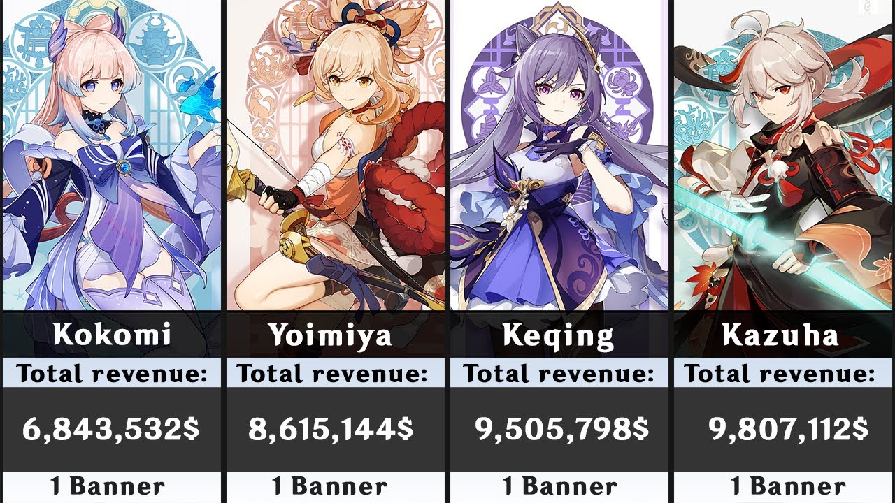Top Genshin Impact characters by revenue YouTube