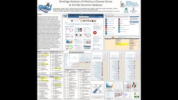 Ontology Analysis of Infectious Disease Genes at the Rat Genome Database