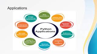 Python history, applications, installation