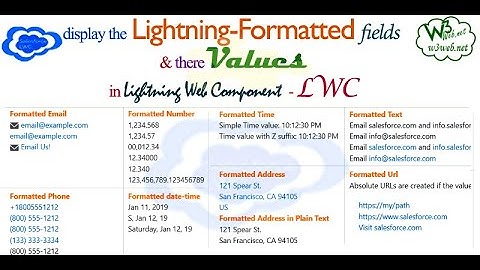 How to display of lightning-formatted input fields and there values in Lightning Web Component - LWC