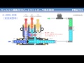 クッション機能付スピードコントローラ 動作説明 の動画、YouTube動画。