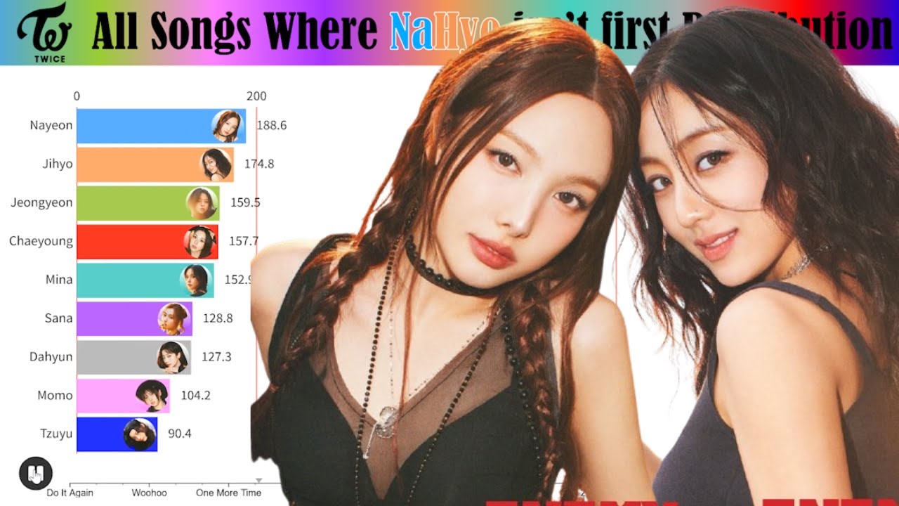 TWICE 트와이스 ~ All Songs Where NaHyo Isn't First Line Distribution (from DO IT AGAIN to LOVE IS MORE)