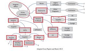 Introduction to Cyber Supply Chain Attacks and Risk Management