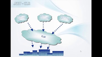 Microsoft .NET Paltformu