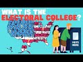 The Electoral College Explained for Young Learners