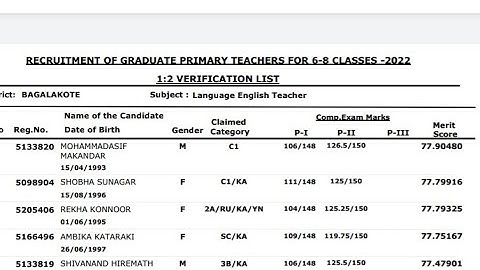 Belagavi Devison GPSTR 1:2 PDF File