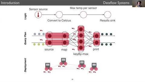Beyond Analytics: the Evolution of Stream Processing Systems (SIGMOD