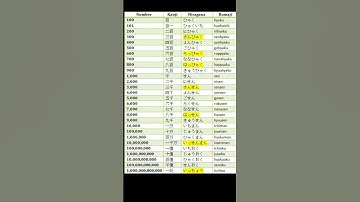 Japanese counting ## learn ## Japanese ##shorts ## video 📸