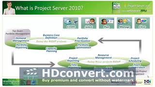 Microsoft Project Server Overview-PPM