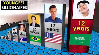 The Worlds Youngest Billionaires