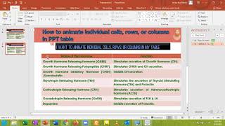 How to Animate Individual Cells, Rows, or Columns in Power Pint Table (Apply animation in PPT table)