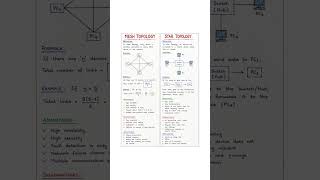 Mesh Topology and Star Topology | Computer Network