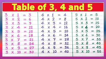 Learn Table of 3, 4 and 5 | Table of 3 | Table of 4 | Table of 5 | Maths Tables | RSGauri