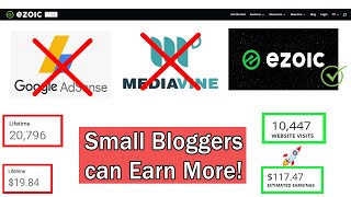 URGENT News for Small Bloggers: How to Earn More with your Small Blog or Website | [Ezoic Ads!] by Freetrepreneurs 1,242 views 2 years ago 17 minutes