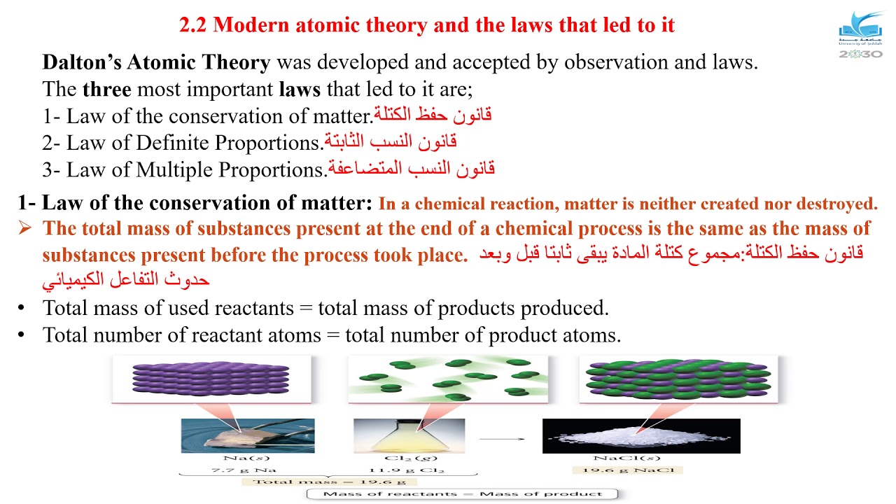 Chemistry (chapter 2) YouTube