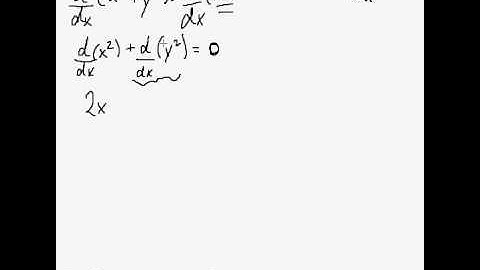 Implicit Differentiation (Calculus) - Quick Explanation! (Pt. 1)