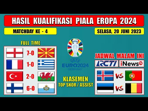 Hasil Kualifikasi Piala Eropa Tadi Malam ~ INGGRIS vs MAKEDONIA ~ PRANCIS vs YUNANI ~ EURO 2024