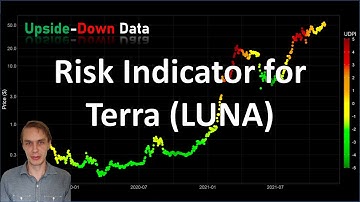 Risk Indicator for Terra (LUNA)