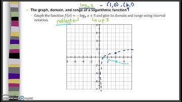 Graphing a logarithmic function and finding its domain and range
