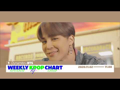 Weekly KPOP Chart 1-5 [2020.11.02-11.08]
