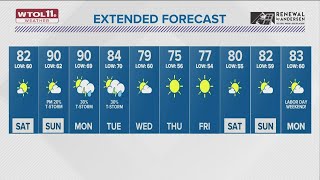 Comfortable Friday night, dry and pleasant Saturday | WTOL 11 Weather