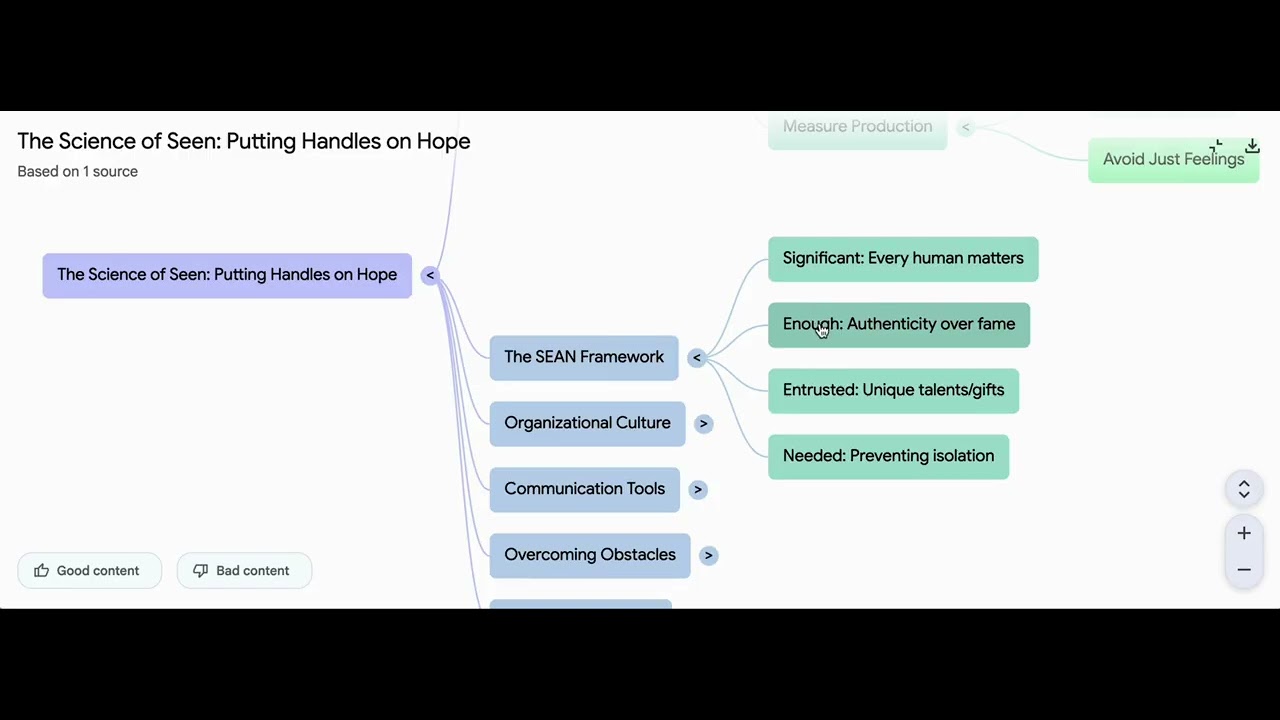 Handles on HOPE - Notebook LM Mind Map 2 min Video Summary of a Live Session 