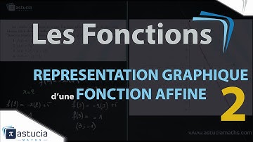 Fonctions affines - représentation graphique 2