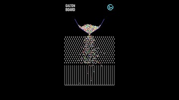 Visualization of Normal Distribution