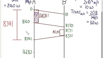 Stop and Wait Performance Example (ITS323, Lecture 17, 2014)