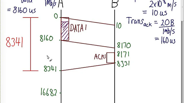 Stop and Wait Performance Example (ITS323, Lecture 17, 2014)