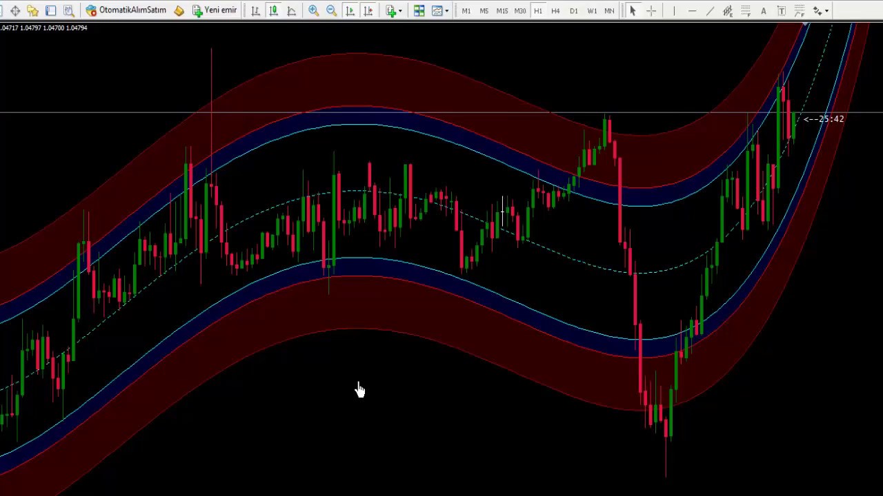 Forex robotu indir