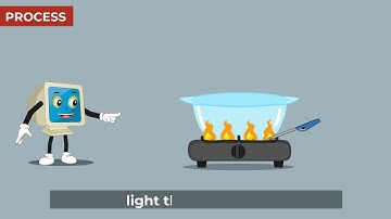 What is Input || - Class-2