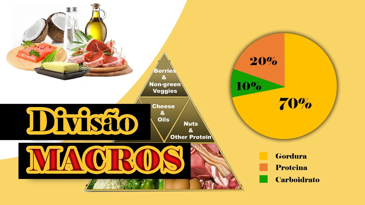 macronutrientes para dieta cetogenica