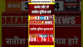 Rajasthan Election Result 2023: आमेर सीट से हार गए Satish Poonia | Assembly Election Result shorts