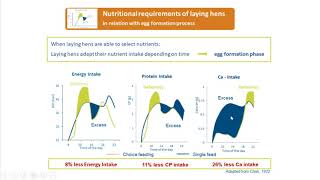 IPPE TECHTalks   Split feeding BB FINAL