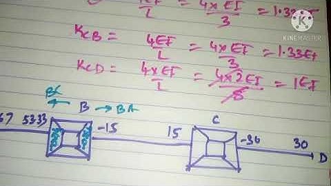 solution for continuous beam by kanis method